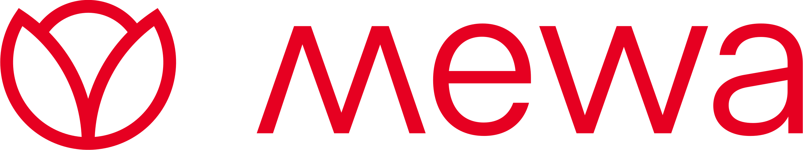 MEWA Textil-Service s.r.o.